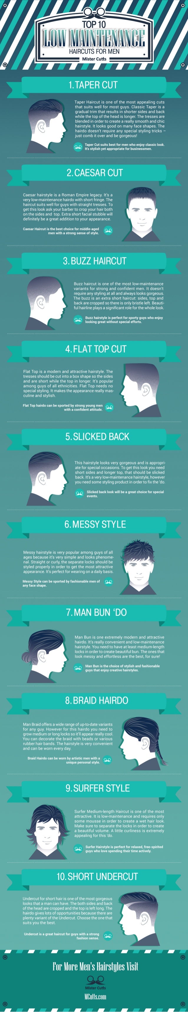 Infographic Top 10 Low Maintenance Haircuts For Men