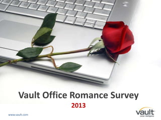 Vault Office Romance Survey
                 2013
www.vault.com
 