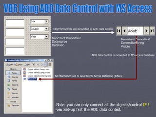 VB6 Using ADO Data Control with MS Access Objects/controls are connected to ADO Data Control ADO Data Control is connected to MS Access Database All information will be save to MS Access Database (Table) Note: you can only connect all the objects/control  IF ! you Set-up first the ADO data control. Important Properties! Datasource DataField Important Properties! ConnectionString Visible 