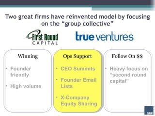 Two great firms have reinvented model by focusing on the “group collective” Ops Support Founder friendly High volume CEO Summits Founder Email Lists X-Company Equity Sharing Heavy focus on “second round capital” Winning Follow On $$ 