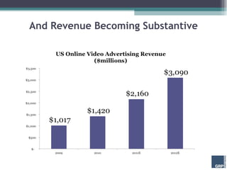 And Revenue Becoming Substantive 