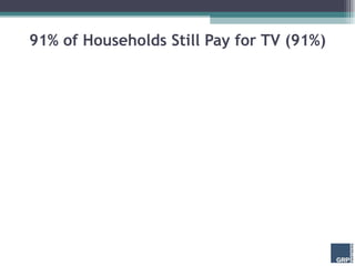 91% of Households Still Pay for TV (91%) 