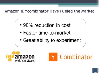 Amazon & Ycombinator Have Fueled the Market <ul><li>90% reduction in cost </li></ul><ul><li>Faster time-to-market </li></u...