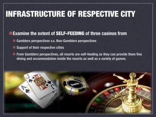 INFRASTRUCTURE OF RESPECTIVE CITY

 Examine the extent of SELF-FEEDING of three casinos from
  Gamblers perspectives v.s. Non-Gamblers perspectives
  Support of their respective cities
  From Gamblers perspectives, all resorts are self-feeding as they can provide them ﬁne
  dining and accommodation inside the resorts as well as a variety of games.
 