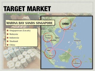 TARGET MARKET
Concept of Catchment Area


MARINA BAY SANDS SINGAPORE                       CHINA

  Singaporean (Locals)
  Malaysia
  Indonesia
  Thailand
  China
          Source: Bloombery BusinessWeek, 2010
 