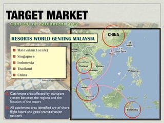 TARGET MARKET
Concept of Catchment Area

                                                CHINA
RESORTS WORLD GENTING MALAYSIA

     Malaysian(Locals)
     Singapore
     Indonesia
     Thailand
     China
                      Source: Oppermann, 1992




Catchment area: affected by transport
system between the regions and the
location of the resort
All catchment area identiﬁed are of short
ﬂight hours and good transportation
network
 