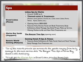 Spa
                     Lisboa Spa by Clarins
                     • Around 10,000 sq. ft.
                     • Themed-suites & Treatments
                        (Flowers name: Jasmine, Orchid, etc.; Cities name: Lisbao, Rome,
Grand Lisboa            Venice Kyoto, Suzhou, etc.)
(Macau)
                     • Opening Hours: 0800-0000
                     • Features:Vichy Shower, Facial and Body Treatments, Body
                       Exfoliations, Body Massage, Spa, Body Wraps, Make-up Service,
                       Waxing, Mother-to-Be and New Mom Treatments, etc.
Marina Bay Sands
                     The Banyan Tree Spa (opening soon)
(Singapore)
                     Genting Hotel: M Spa & Fitness
Resorts World        • Features: Body Exfoliations & Mask, Facial, Head and Neck Therapy,
Genting (Malaysia)     Body Massage, Foot Treatment, etc.

4QI I@ NB? L?MILNM JLIPC>? MJ; M?LPC=?M NI NB? AO?MNM L;HACHA @LIG <I>S
G;MM;A? NI MECH =;L? M?LPC=? QBCF? 4B? ";HS;H 4L?? 3J; CH -;LCH; ";S
3;H>M CM MNCFF >?P?FIJCHAo
4I BCABFCABNm NB? #F;LCHM 3J; CH 'L;H> ,CM<I; JLIPC>?M NB?G?>rMJ;
 