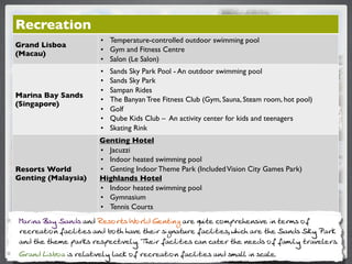 Recreation
                        • Temperature-controlled outdoor swimming pool
Grand Lisboa
                        • Gym and Fitness Centre
(Macau)
                        • Salon (Le Salon)
                        •   Sands Sky Park Pool - An outdoor swimming pool
                        •   Sands Sky Park
                        •   Sampan Rides
Marina Bay Sands
                        •   The Banyan Tree Fitness Club (Gym, Sauna, Steam room, hot pool)
(Singapore)
                        •   Golf
                        •   Qube Kids Club – An activity center for kids and teenagers
                        •   Skating Rink
                       Genting Hotel
                       • Jacuzzi
                       • Indoor heated swimming pool
Resorts World          • Genting Indoor Theme Park (Included Vision City Games Park)
Genting (Malaysia)     Highlands Hotel
                       • Indoor heated swimming pool
                       • Gymnasium
                       • Tennis Courts
-;LCH; ";S 3;H>M ;H> 2?MILNM 7ILF> '?HNCHA ;L? KOCN? =IGJL?B?HMCP? CH N?LGM I@
L?=L?;NCIH @;=CFCNC?M ;H> <INB B;P? NB?CL MCAH;NOL? @;=CFCNC?Mm QBC=B ;L? NB? 3;H>M 3ES 0;LE
;H> NB? NB?G? J;LEM L?MJ?=NCP?FSo 4B?CL @;=CFCNC?M =;H =;N?L NB? H??>M I@ @;GCFS NL;P?F?LMo
'L;H> ,CM<I; CM L?F;NCP?FS F;=E I@ L?=L?;NCIH @;=CFCNC?M ;H> MG;FF CH M=;F?o
 