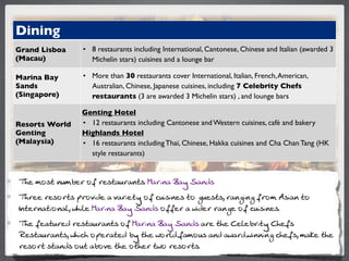 Dining
Grand Lisboa    • 8 restaurants including International, Cantonese, Chinese and Italian (awarded 3
(Macau)           Michelin stars) cuisines and a lounge bar

Marina Bay      • More than 30 restaurants cover International, Italian, French, American,
Sands             Australian, Chinese, Japanese cuisines, including 7 Celebrity Chefs
(Singapore)       restaurants (3 are awarded 3 Michelin stars) , and lounge bars

                Genting Hotel
Resorts World   • 12 restaurants including Cantonese and Western cuisines, café and bakery
Genting         Highlands Hotel
(Malaysia)      • 16 restaurants including Thai, Chinese, Hakka cuisines and Cha Chan Tang (HK
                  style restaurants)


4B? GIMN HOG<?L I@ L?MN;OL;HNMn -;LCH; ";S 3;H>M
4BL?? L?MILNM JLIPC>? ; P;LC?NS I@ =OCMCH?M NI AO?MNMm L;HACHA @LIG !MC;H NI
)HN?LH;NCIH;Fm QBCF? -;LCH; ";S 3;H>M I@@?L ; QC>?L L;HA? I@ =OCMCH?Mo
4B? @?;NOL?> L?MN;OL;HNM I@ -;LCH; ";S 3;H>M ;L? NB? #?F?<LCNS #B?@M
2?MN;OL;HNMm QBC=B IJ?L;N?> <S NB? QILF>r@;GIOM ;H> ;Q;L>rQCHHCHA =B?@Mm G;E? NB?
L?MILN MN;H>M ION ;<IP? NB? INB?L NQI L?MILNMo
 