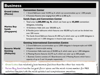 Business
                  Convention Center
Grand Lisboa
                  •   1 Grand Ballroom: total 10,590 sq. ft. which can accommodate up to 1,300 people
(Macau)
                  •   4 Function Rooms: area ranging from 690 to 2,180 sq. ft.
                  Sands Expo and Convention Center
                  • Total area 1,200,000 sq. ft. which can host up to 45,000 convention
                    delegates, including
Marina Bay        •   10 Exhibition Halls with over 300,000 sq. ft.
Sands
                  •   8 Flexible Junior ballrooms which features over 80,000 sq. ft. and can be divided into
(Singapore)
                      over 200 rooms
                  •   The Sands Grand Ballroom features 81,400 sq. ft. which cater up to 6,000 delegates in
                      banquet-style and 11,000 delegates in theatre-style seating

                  Genting International Convention Centre
                  •   2 Grand Ballrooms: accommodate up to 2,000 delegates in banquet-style and 4,000
Resorts World         delegates in theatre-style seating
Genting           •   3 Convention Halls: total area of 20,000 sq. ft. which cater up to 1,200 delegates
(Malaysia)        •   6 Meeting Rooms: features 22,375 sq. ft. which can cater up to 500 people
                  •   1 Business Centre: consists of 3 Boardrooms and 3 Meeting Rooms which have a
                      capacity of up to 5 and 16 people respectively

'L;H> ,CM<I; B;M L?F;NCP?FS F?MM <OMCH?MM @;=CFCNC?M NB;H NB? INB?L NQI L?MILNMo
-;LCH; ";S 3;H>M B;M NB? F;LA?MN @FIIL MJ;=? ;H> NB? GIMN LIIGM HOG<?L @IL -)#%
;=NCPCNC?M ?KOCJJ?> QCNB NB? GIMN OJ>;N?> ;H> =IGJL?B?HMCP? ;G?HCNC?Mo
 