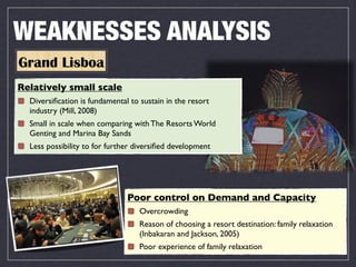 WEAKNESSES ANALYSIS
Grand Lisboa
Relatively small scale
  Diversiﬁcation is fundamental to sustain in the resort
  industry (Mill, 2008)
  Small in scale when comparing with The Resorts World
  Genting and Marina Bay Sands
  Less possibility to for further diversiﬁed development




                               Poor control on Demand and Capacity
                                   Overcrowding
                                   Reason of choosing a resort destination: family relaxation
                                   (Inbakaran and Jackson, 2005)
                                   Poor experience of family relaxation
 