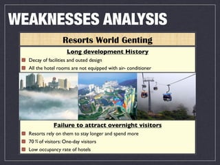 WEAKNESSES ANALYSIS
                  Resorts World Genting
                     Long development History
  Decay of facilities and outed design
  All the hotel rooms are not equipped with air- conditioner




              Failure to attract overnight visitors
  Resorts rely on them to stay longer and spend more
  70   of visitors: One-day visitors
  Low occupancy rate of hotels
 