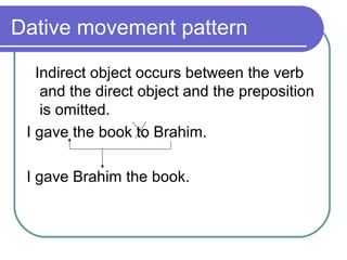 Dative movement pattern

   Indirect object occurs between the verb
    and the direct object and the preposition
    is o...