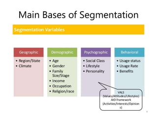Main Bases of Segmentation
4
 