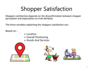 Shopper Satisfaction
Shoppers satisfaction depends on the disconfirmation between shopper
perception and expectation on mall attribute.
The three variables explaining the shoppers satisfaction are:-
Based on :
» Location
» Overall Positioning
» Goods And Services
9
 