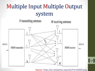 Multiple Input Multiple Output
system
13
Source: https://en.wikipedia.org/wiki/File:MIMO.png
 