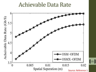 Achievable Data Rate
21
Source: Reference 1
 