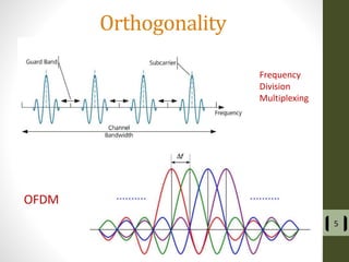 Orthogonality
5
Frequency
Division
Multiplexing
OFDM
 