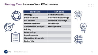 Accelerate Your PM Career in 2022!