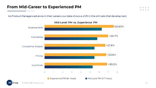 Accelerate Your PM Career in 2022!