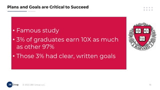 Accelerate Your PM Career in 2022!