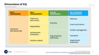 Accelerate Your PM Career in 2022!