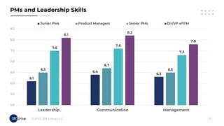 Accelerate Your PM Career in 2022!