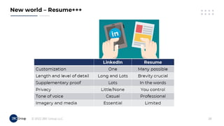 Accelerate Your PM Career in 2022!