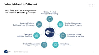 Accelerate Your PM Career in 2022!