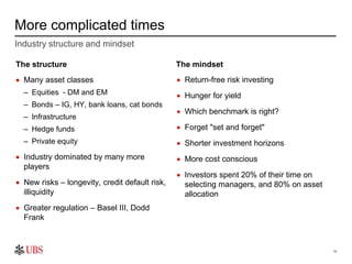 10
More complicated times
Industry structure and mindset
The structure The mindset
 Many asset classes
– Equities - DM an...