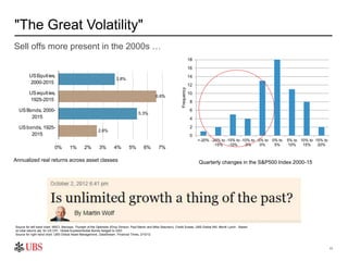 0
2
4
6
8
10
12
14
16
18
<-20% -20% to
-15%
-15% to
-10%
-10% to
-5%
-5% to
0%
0% to
5%
5% to
10%
10% to
15%
15% to
20%
Fr...