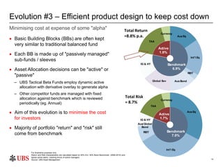 14
Evolution #3 – Efficient product design to keep cost down
 Basic Building Blocks (BBs) are often kept
very similar to ...