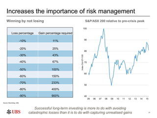 21
Increases the importance of risk management
Winning by not losing
Successful long-term investing is more to do with avo...
