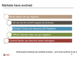 2
Markets have evolved
Bond yields can go negative
US can be the world's largest oil producer
Donald Trump can become US P...