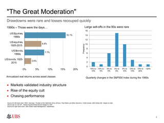 55
 Markets validated industry structure
 Rise of the equity cult
 Chasing performance
16.1%
6.6%
7.7%
2.6%
0% 5% 10% 1...