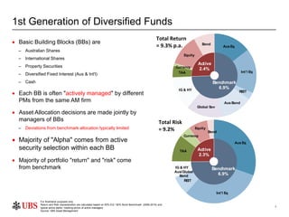 7
Benchmark
6.9%
Active
2.3%
Aus Eq
Int'l Eq
REIT
Aus/Global
Bond
IG & HY
TAA
Currency
Equity
Bond
Total Risk
= 9.2%
Bench...