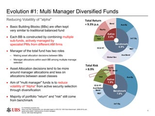 8
Benchmark
7.0%
Active
1.9%
Aus Eq
Int'l Eq
REIT
Aus/Global
Bond
IG & HY
TAA
Currency
Equity
Bond
Total Risk
= 8.9%
Evolu...