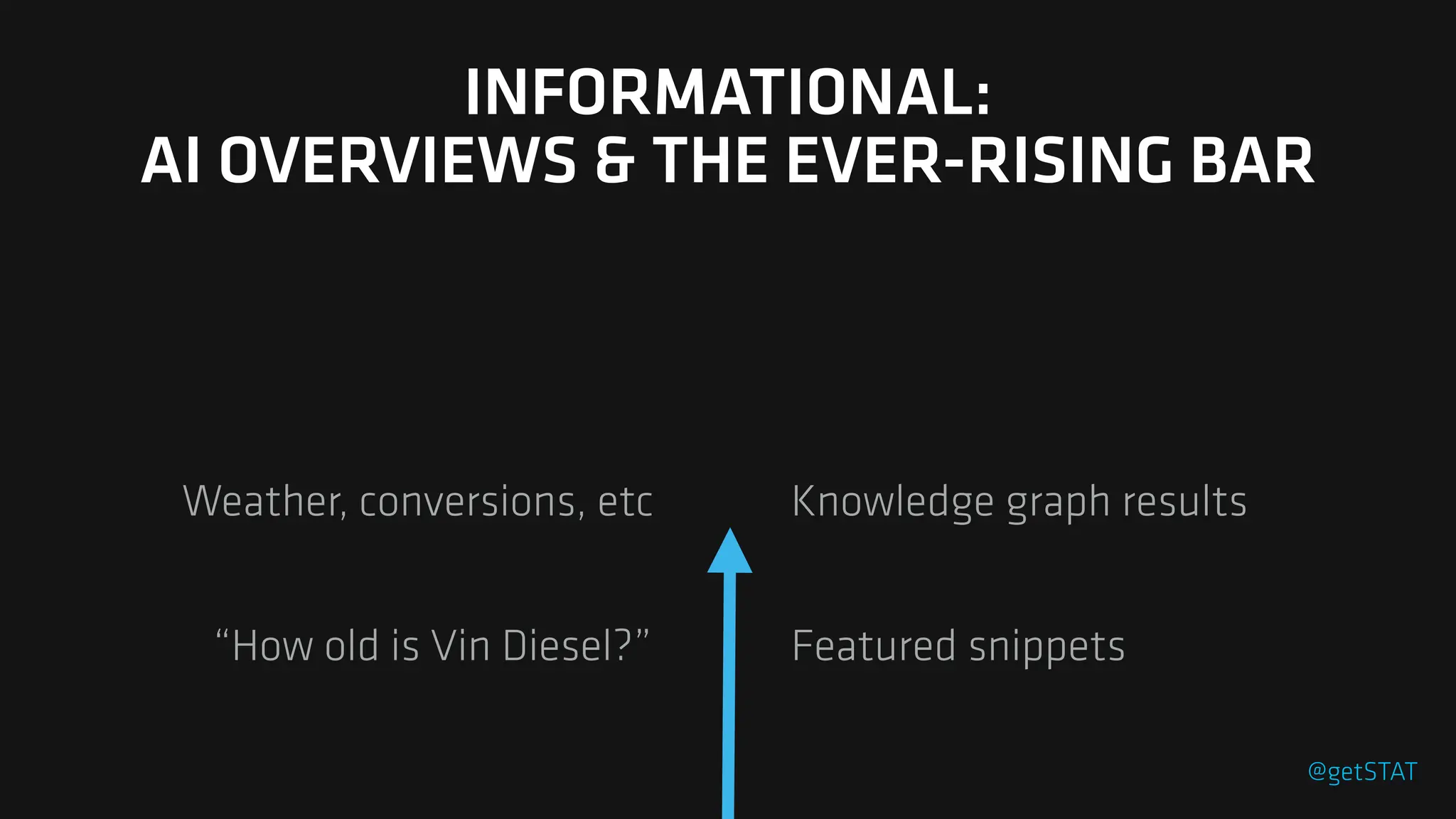 “How old is Vin Diesel?” Featured snippets
Weather, conversions, etc Knowledge graph results
INFORMATIONAL:
AI OVERVIEWS & THE EVER-RISING BAR
@getSTAT
 