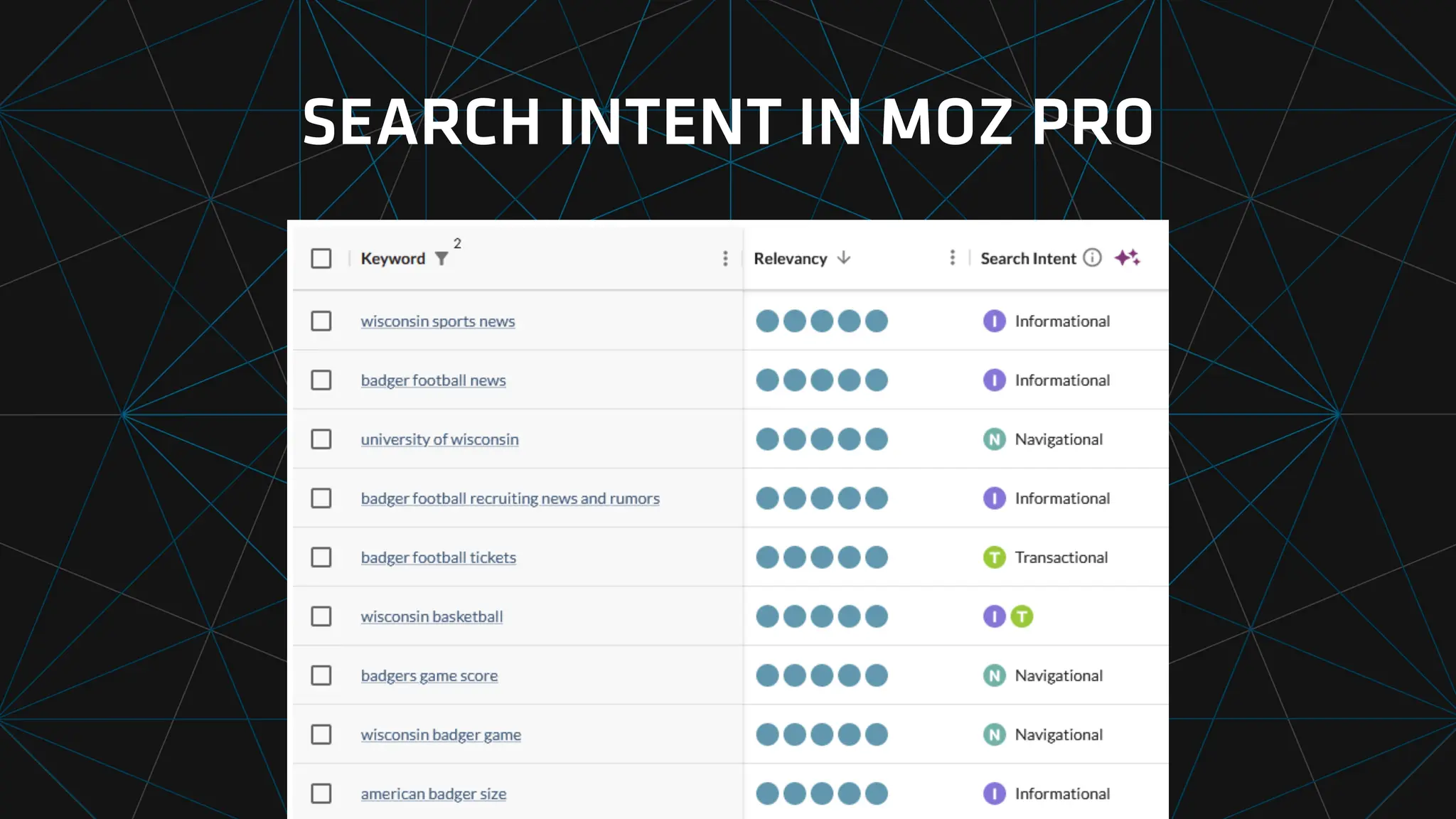 SEARCH INTENT IN MOZ PRO
 