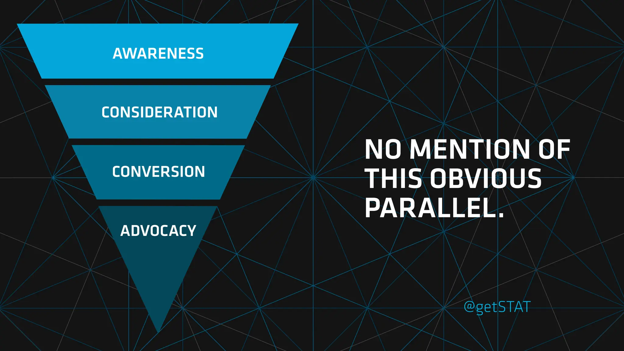 @getSTAT
NO MENTION OF
THIS OBVIOUS
PARALLEL.
CONSIDERATION
CONVERSION
ADVOCACY
ADVOCACY
CONVERSION
CONSIDERATION
AWARENESS
 