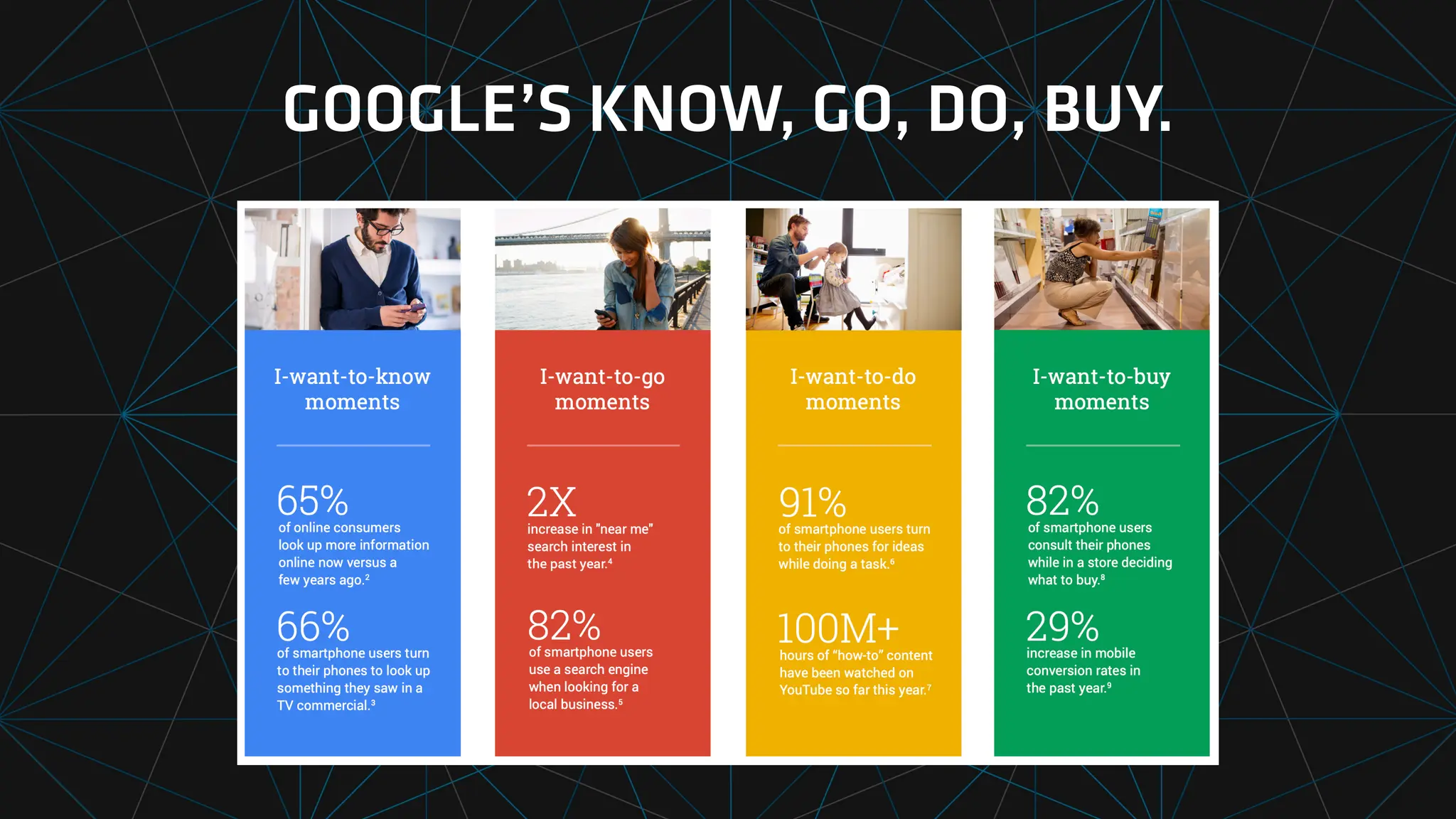 GOOGLE’S KNOW, GO, DO, BUY.
 