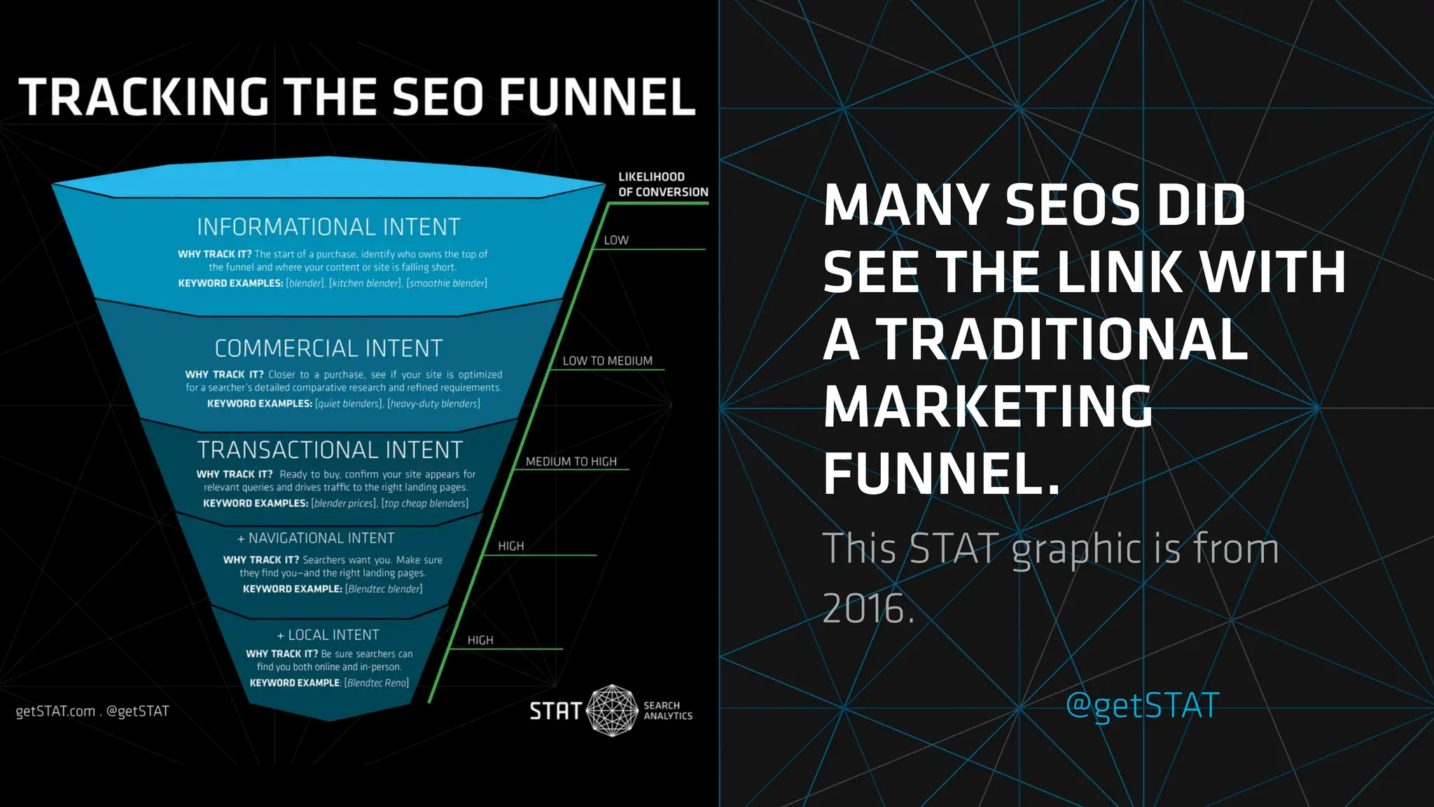 @getSTAT
MANY SEOS DID
SEE THE LINK WITH
A TRADITIONAL
MARKETING
FUNNEL.
This STAT graphic is from
2016.
 