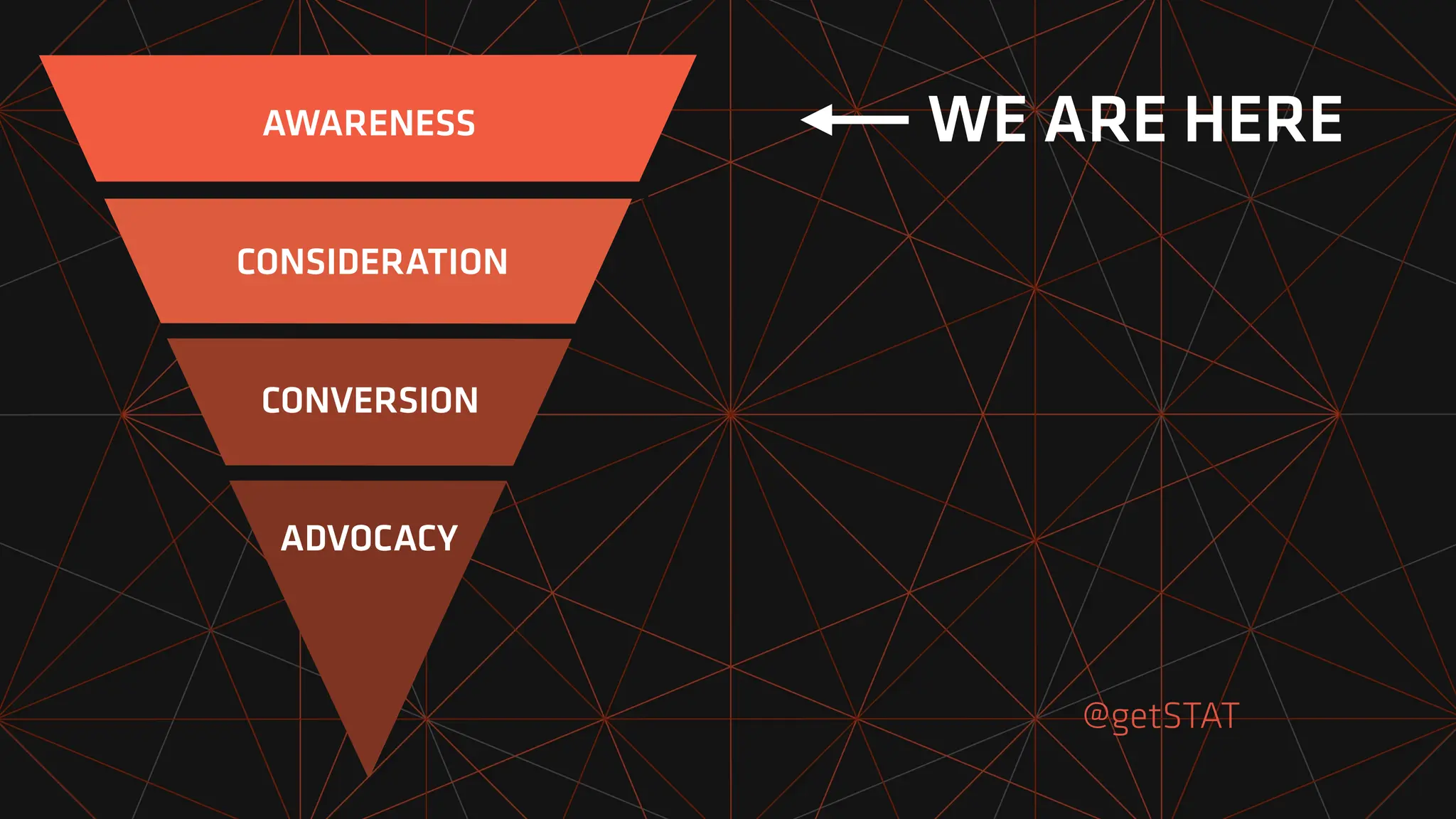 @getSTAT
CONSIDERATION
CONVERSION
ADVOCACY
WE ARE HERE
ADVOCACY
CONVERSION
CONSIDERATION
AWARENESS
 