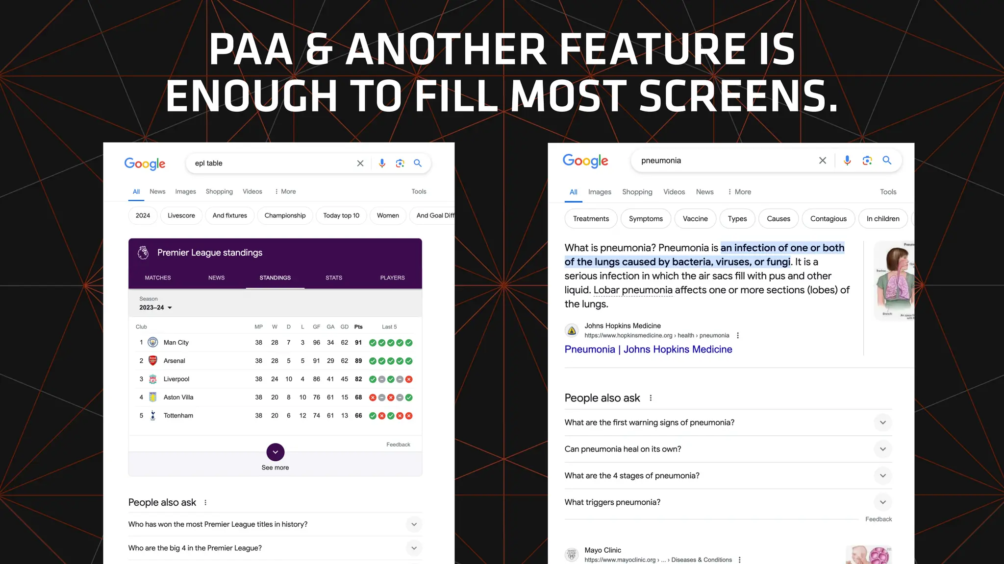 PAA & ANOTHER FEATURE IS
ENOUGH TO FILL MOST SCREENS.
 