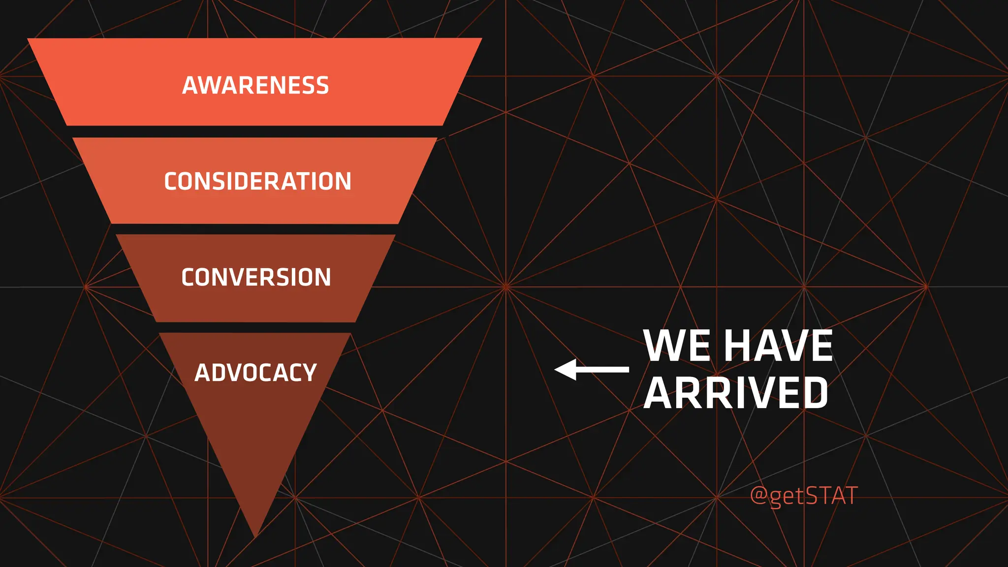 @getSTAT
CONSIDERATION
CONVERSION
ADVOCACY
ADVOCACY
CONVERSION
CONSIDERATION
AWARENESS
WE HAVE
ARRIVED
 