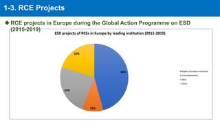 Tackling Climate Action at the Local Level:
Education for Sustainable Development Projects
from the Global RCE Network
(UN...