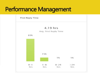 Performance Management
 