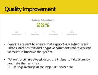 Quality Improvement
• Surveys are sent to ensure that support is meeting users’
needs, and positive and negative comments are taken into
account to improve the system.
• When tickets are closed, users are invited to take a survey
and rate the response.
o Ratings average in the high 90th percentile.
 
