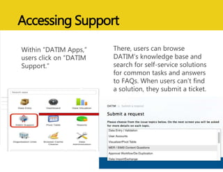 Accessing Support
Within “DATIM Apps,”
users click on “DATIM
Support.”
There, users can browse
DATIM’s knowledge base and
search for self-service solutions
for common tasks and answers
to FAQs. When users can’t find
a solution, they submit a ticket.
 
