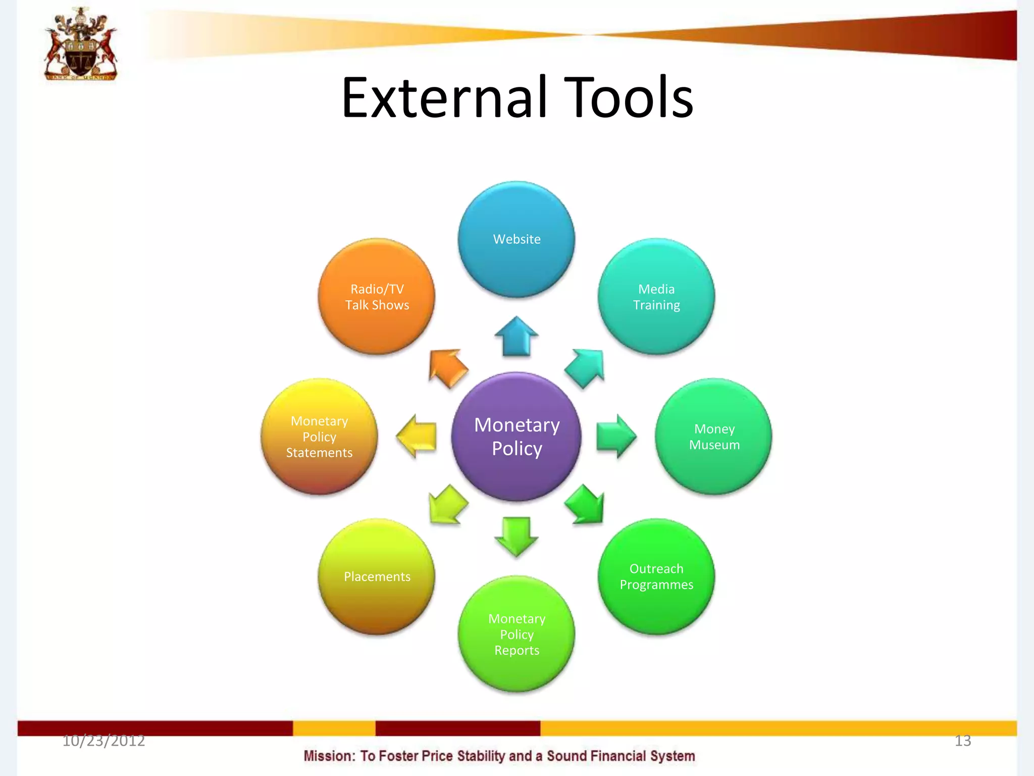 External Tools
                                   Website


                      Radio/TV                  Media
                     Talk Shows                Training




              Monetary            Monetary                Money
                Policy
                                   Policy                 Museum
             Statements




                                               Outreach
                     Placements
                                              Programmes

                                   Monetary
                                     Policy
                                    Reports




10/23/2012                                                         13
 